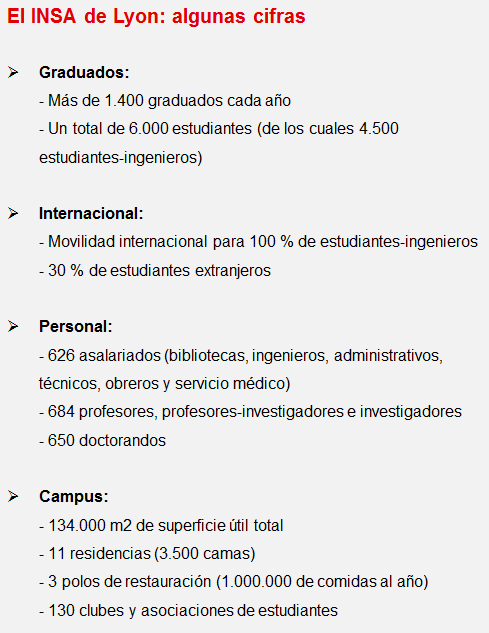 INSA_en_cifras_2.PNG INSA_en_cifras_2.PNG